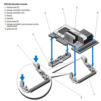 Dell PERC 9 H730P 12Gb SAS 2GB Mini Mono RAID Controller