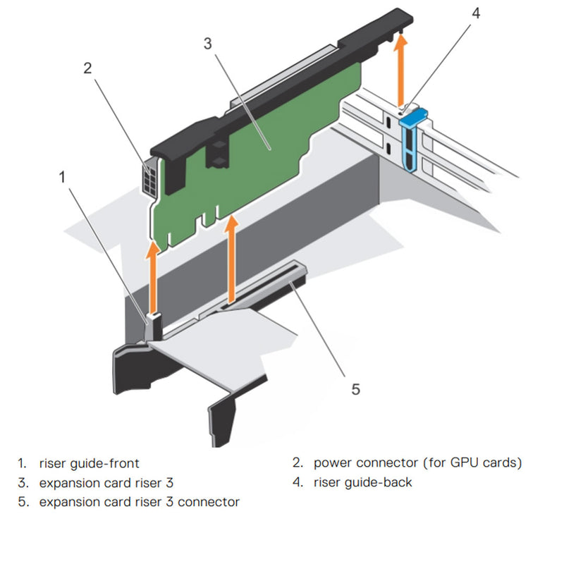 Dell Poweredge R730* Riser 3 (Dw GPU) | 800JH