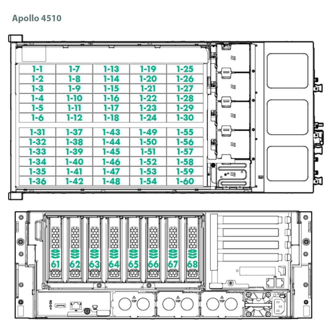 Hpe Proliant Apollo 4510 Gen9 Rack Server Chassis | 799581-B21