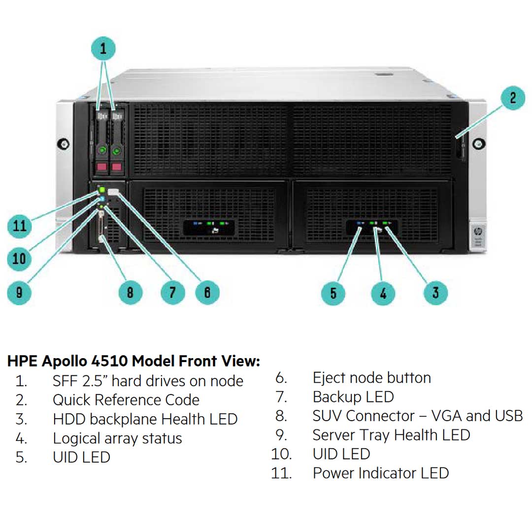 Hpe Proliant Apollo 4510 Gen9 Rack Server Chassis | 799581-B21