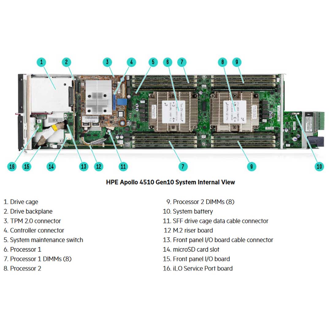 HPE ProLiant Apollo 4510 Server (G10) CTO