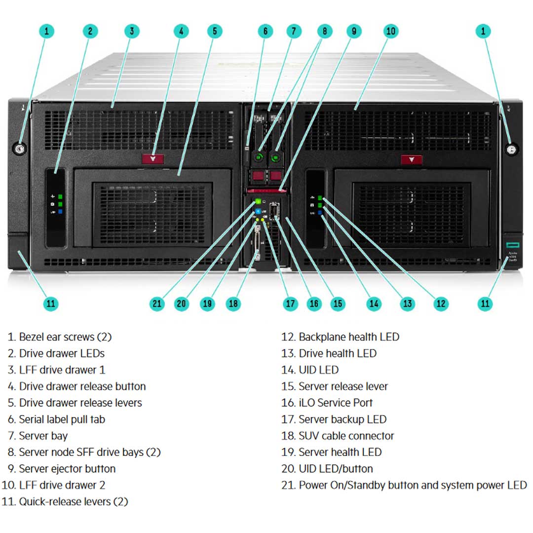 Hpe Apollo 4510 Gen10 Server Chassis | 864668-B21