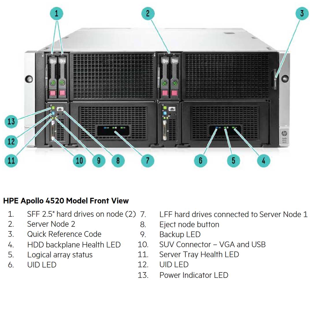 Hpe Proliant Apollo 4520 Gen9 Rack Server Chassis | 799581-B22