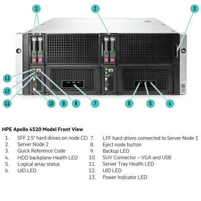HPE ProLiant Apollo 4500 Server (G9) CTO