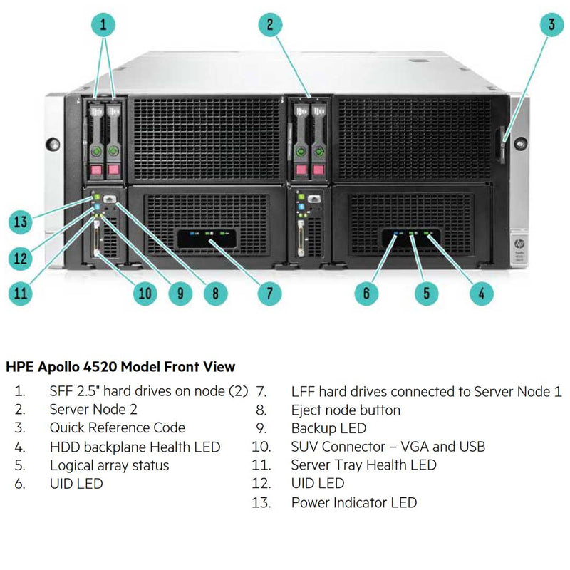 HPE ProLiant Apollo 4500 Server (G9) CTO