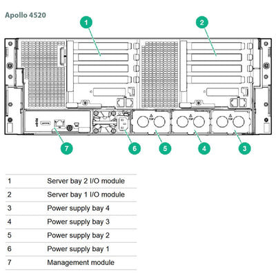 Hpe Proliant Apollo 4520 Gen9 Rack Server Chassis | 799581-B22