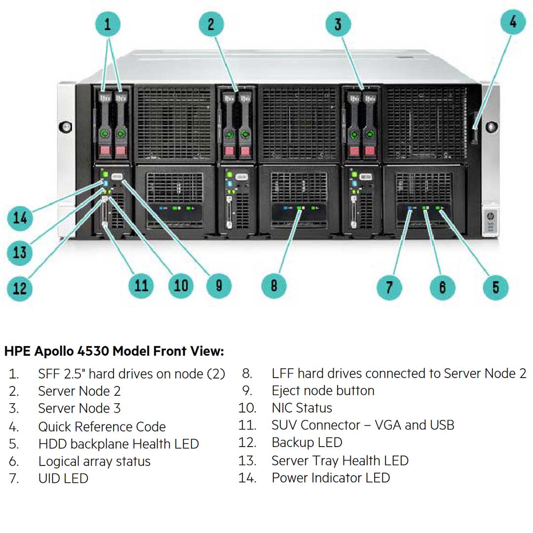 HPE ProLiant Apollo 4500 Server (G9) CTO
