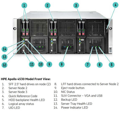 HPE ProLiant Apollo 4500 Server (G9) CTO