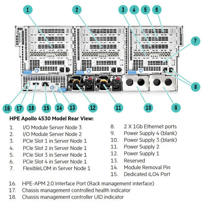 Hpe Proliant Apollo 4530 Gen9 Rack Server Chassis | 799581-B23