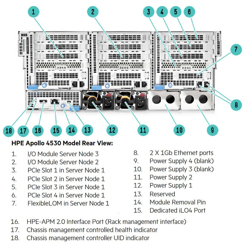 HPE ProLiant Apollo 4500 Server (G9) CTO