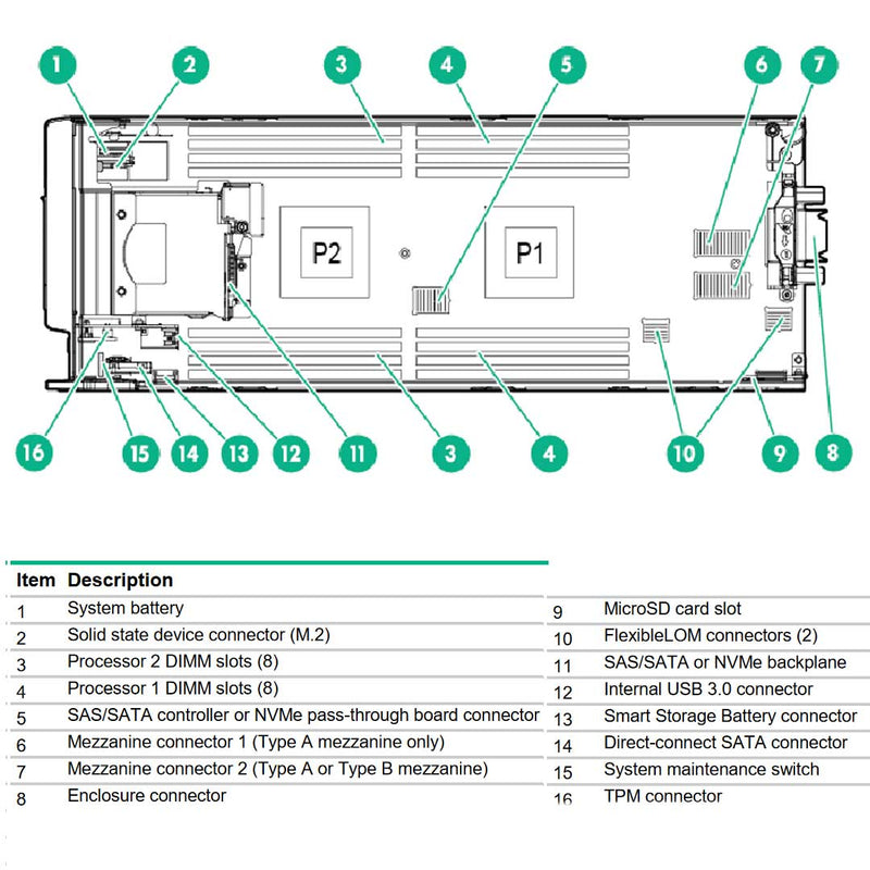 HPE ProLiant BL460C (G9) E5-2640V4 1P 32GB-R Server | 813194-B21
