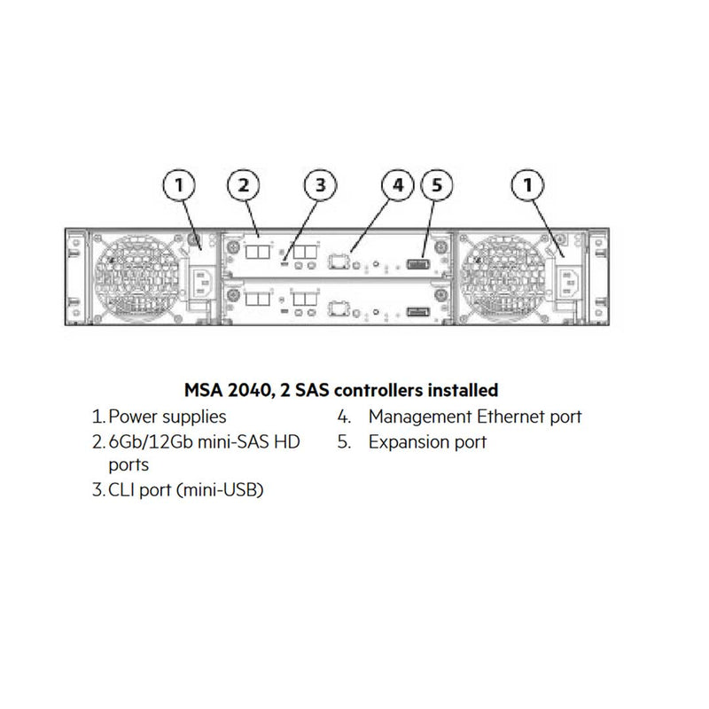Hpe Msa 2040 Sff Dc-Power Chassis | C8R11A