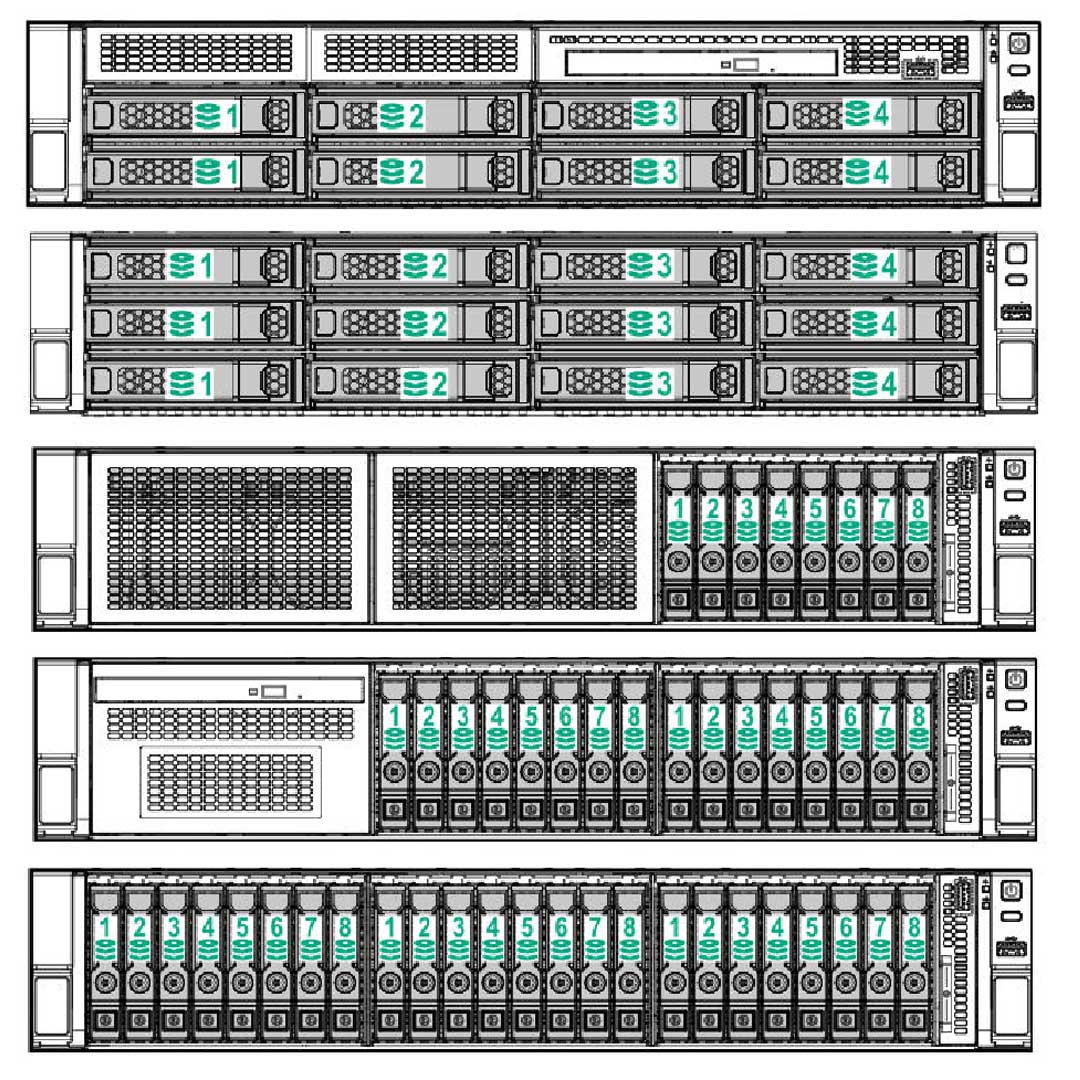 HPE ProLiant DL180 Rack Server (G10) CTO