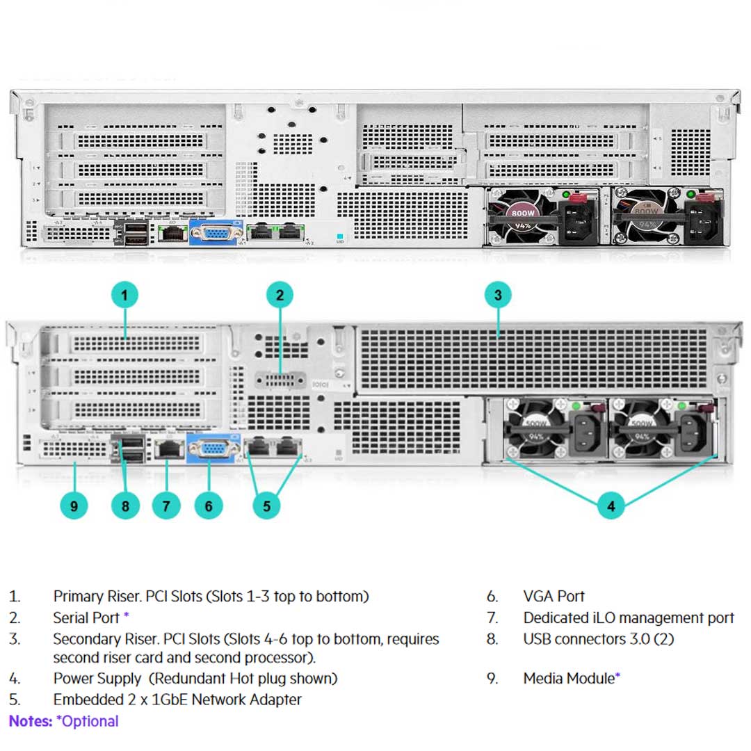 HPE ProLiant DL180 (G10) 5218 2.3GHz 16 Core 1P 16GB-R S100i 8SFF 500W PS Server | P35520-B21
