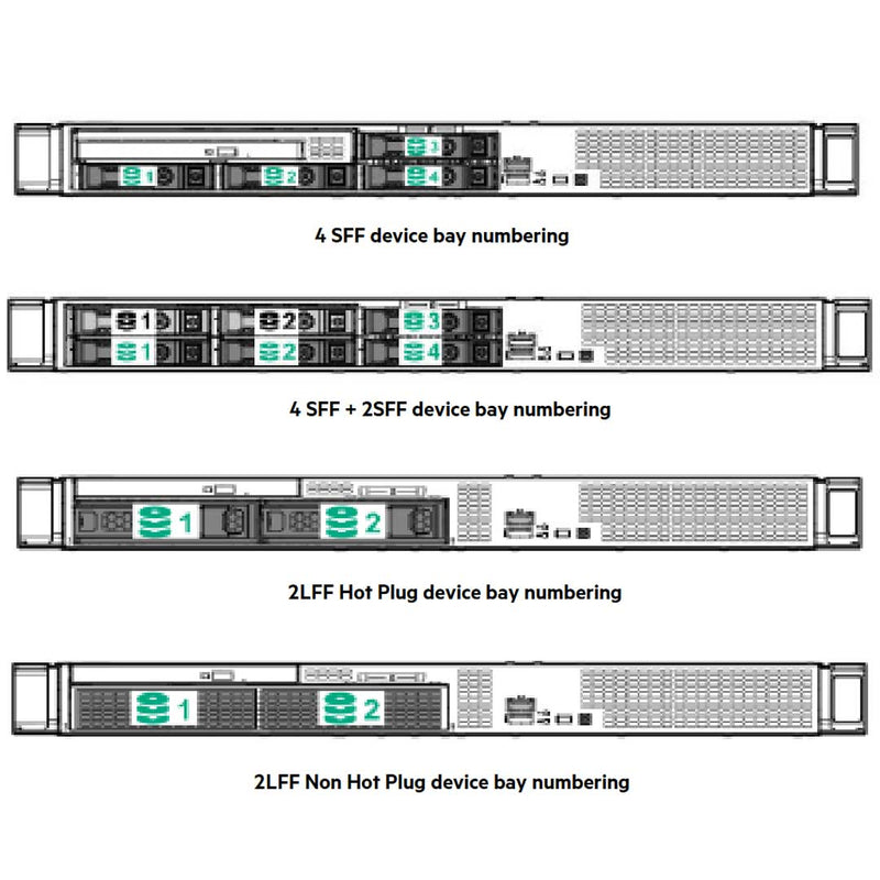 HPE ProLiant DL20 (G10) Performance Rack Server E-2244 1P 16GB | P17080-B21