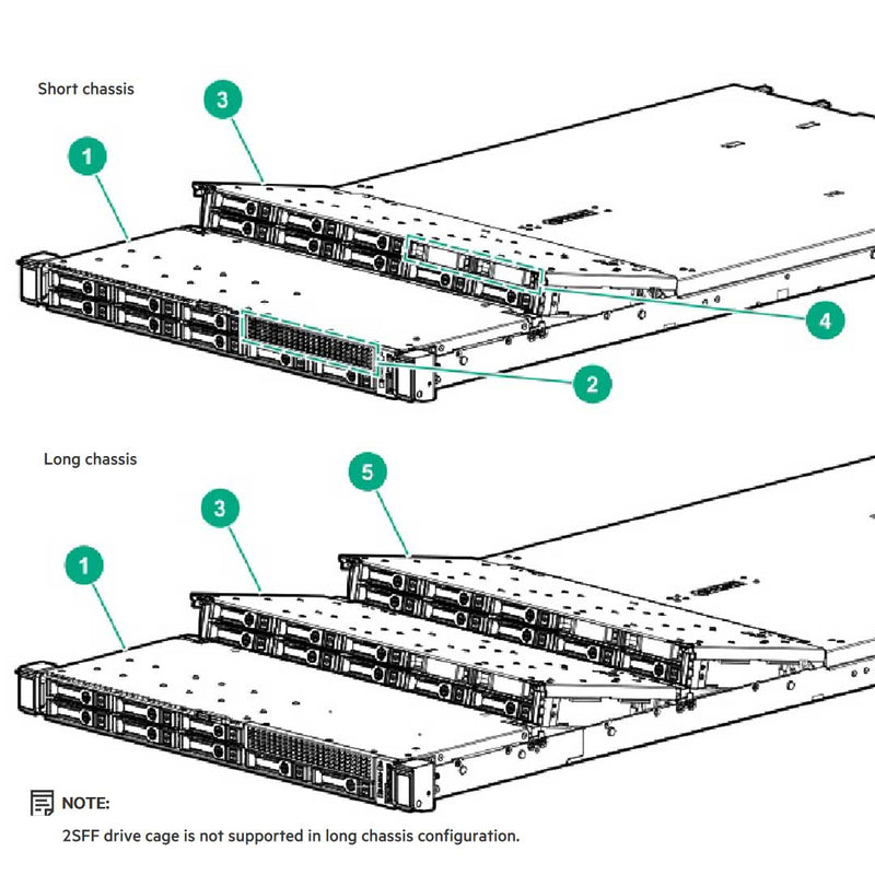 HPE ProLiant DL325 Rack Server (G10+) CTO