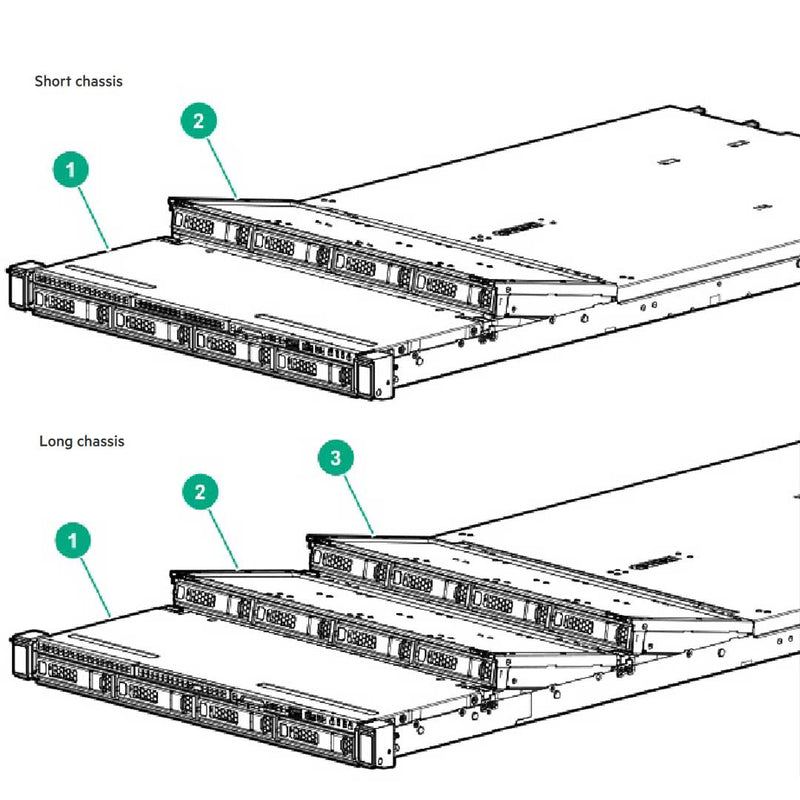 Hpe Proliant Dl325 Gen10 Plus No Drive Cage Server Chassis | P18606-B21