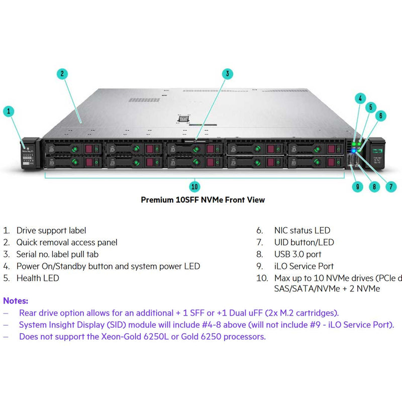HPE ProLiant DL360 (G10) 4208 2.1GHz 8 Core 1P 64GB-R E208I-A NC 8SFF 960Gb 500W RPS Server | P63679-B21