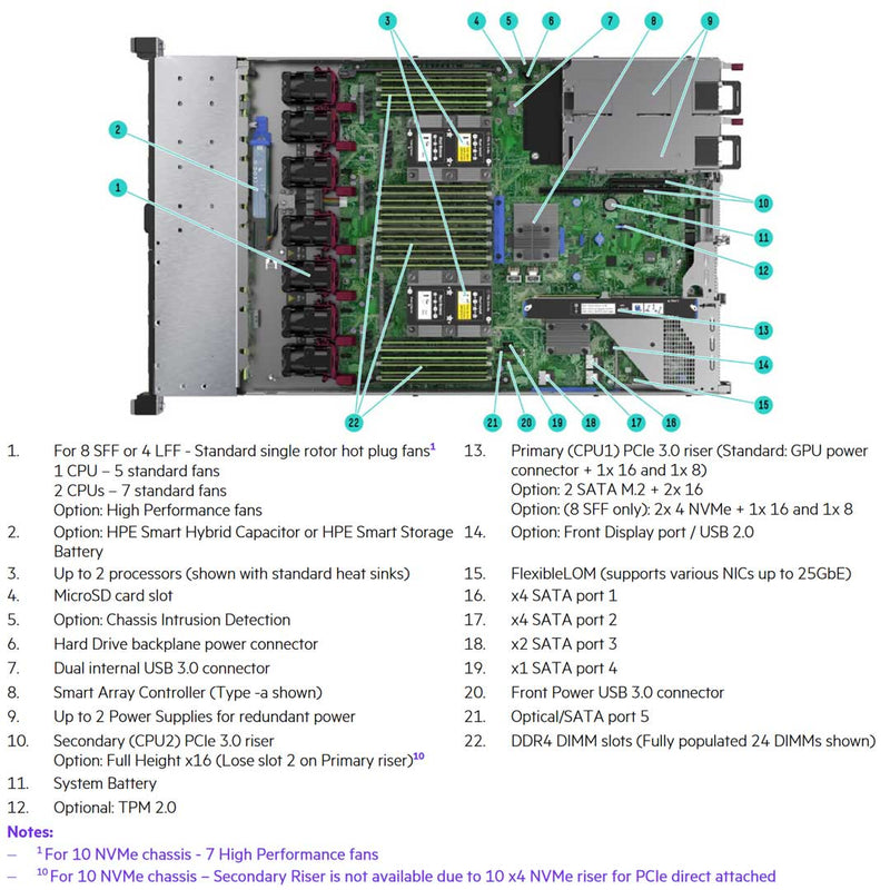 HPE ProLiant DL360 (G10) 5118 2.3GHz 12 Core 1P 32GB-2R P408i-A 8SFF 2x800W PS Server | 874461-S01