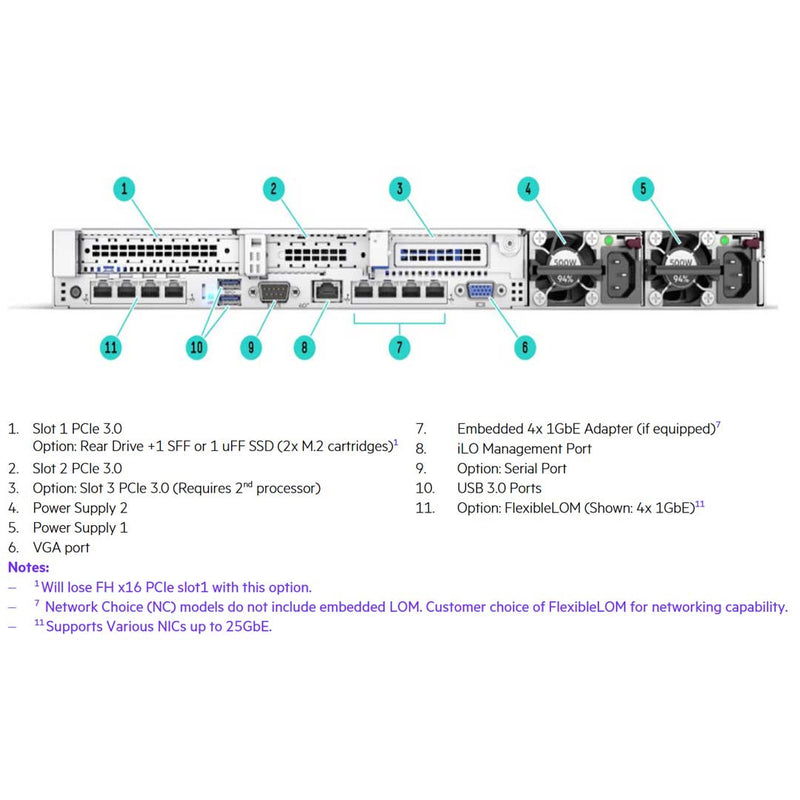 HPE ProLiant DL360 (G10) Entry Rack Server 3106 1.7GHz 8C 85W 1P 16GB-2R S100i 8SFF 1x500W Entry Server | 867961-B21