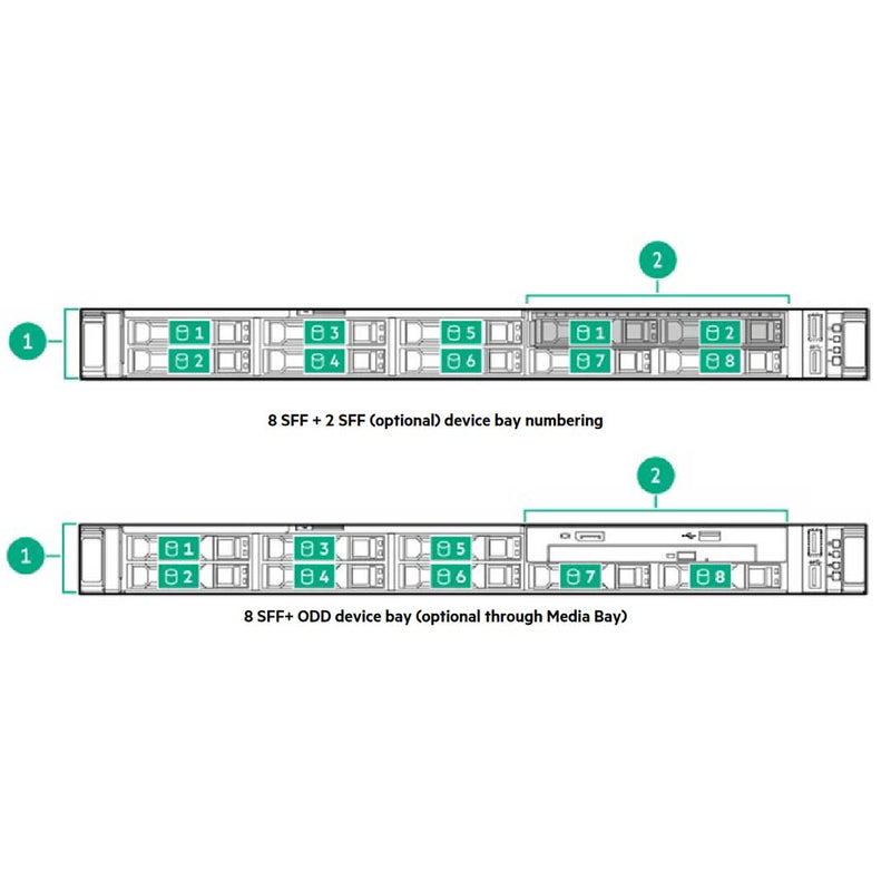 HPE ProLiant DL360 20 EDSFF Rack Server (G11) CTO