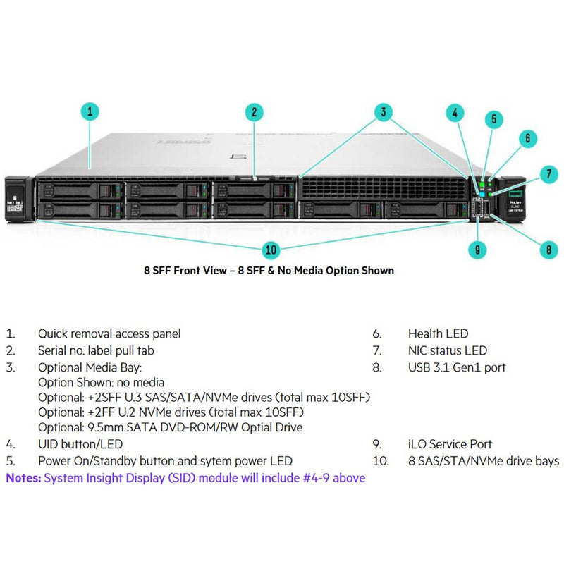 HPE ProLiant DL365 (G10) Plus 7513 2.6GHz 32C 1P 32GB-R 8SFF 800W PS Server | P39368-B21