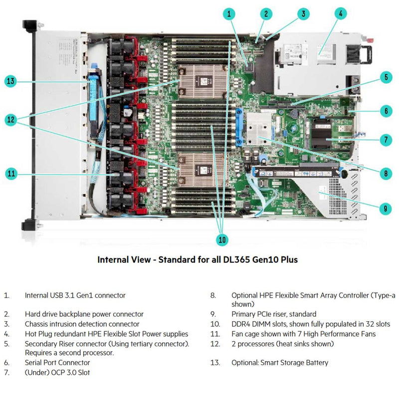 HPE ProLiant DL365 (G10) Plus Entry Model 7262 3.2GHz 8 Core 1P 32GB-R 8SFF 500W PS Server | P39366-B21