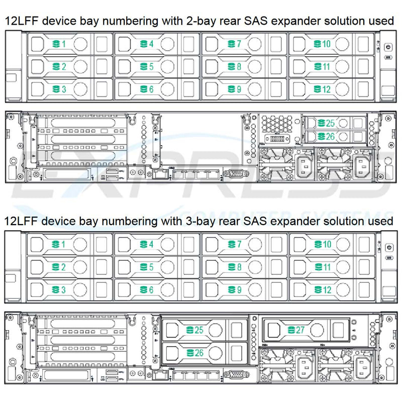HPE ProLiant DL380 Rack Server (G9) CTO