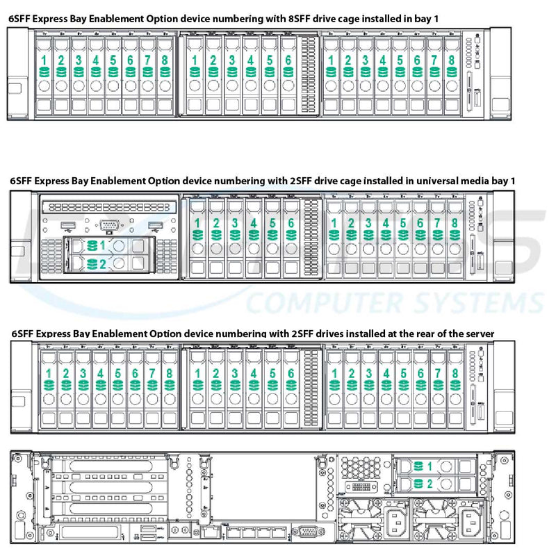 Hpe Proliant Dl380 Gen9 8Sff + 6 Nvme Ssd Server Chassis | 810393-B21