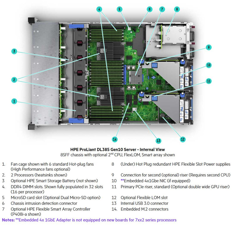 Hpe Proliant Dl385 Gen10 8Lff Server Chassis | 878615-B21