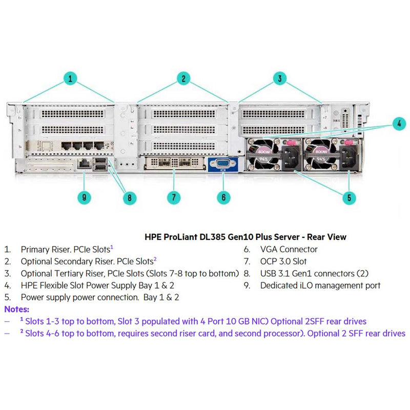 Hpe Proliant Dl385 Gen10 Plus 8Lff Server Chassis | P14281-B21