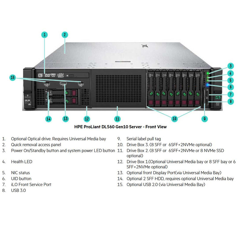 HPE ProLiant DL560 (G10) Base Server 6230 2.1GHz 20C 2P 128GB-R P408i-A 8SFF 2X1600W RPS | P02873-B21