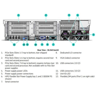 Hpe Proliant Dl560 Gen10 8Sff Rack Server Chassis | 841730-B21