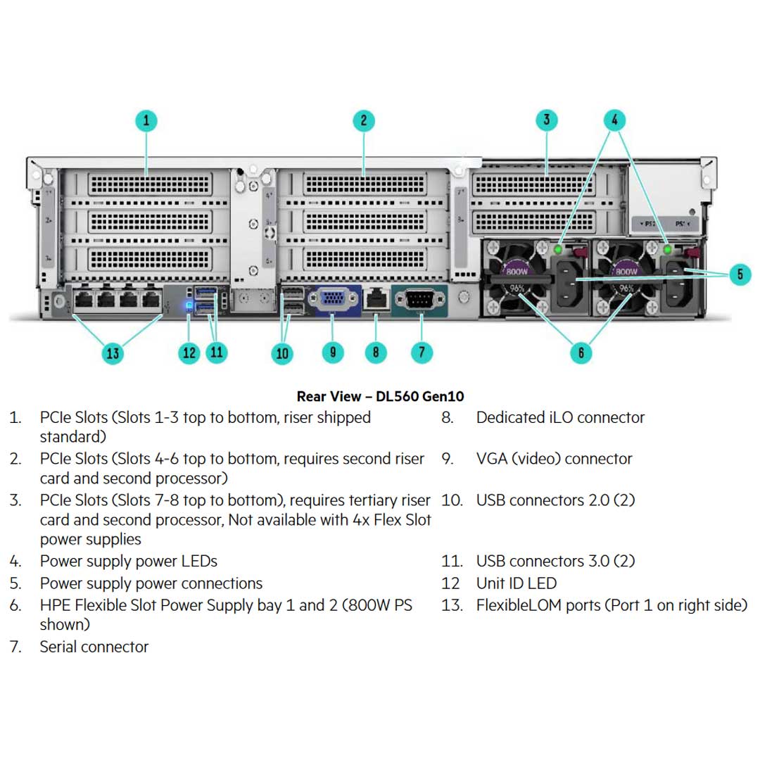 HPE ProLiant DL560 (G10) Base Server 6254 3.1GHz 18C 4P 256GB-R P408i-A 8SFF 2X1600W RPS | P02874-B21