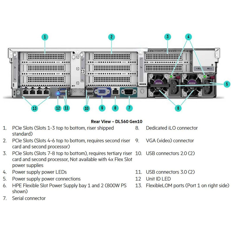 HPE ProLiant DL560 (G10) Performance Server 8268 2.9GHz 24C 4P 512GB-R P816i-A 16SFF 2X1600W RPS | P02875-B21