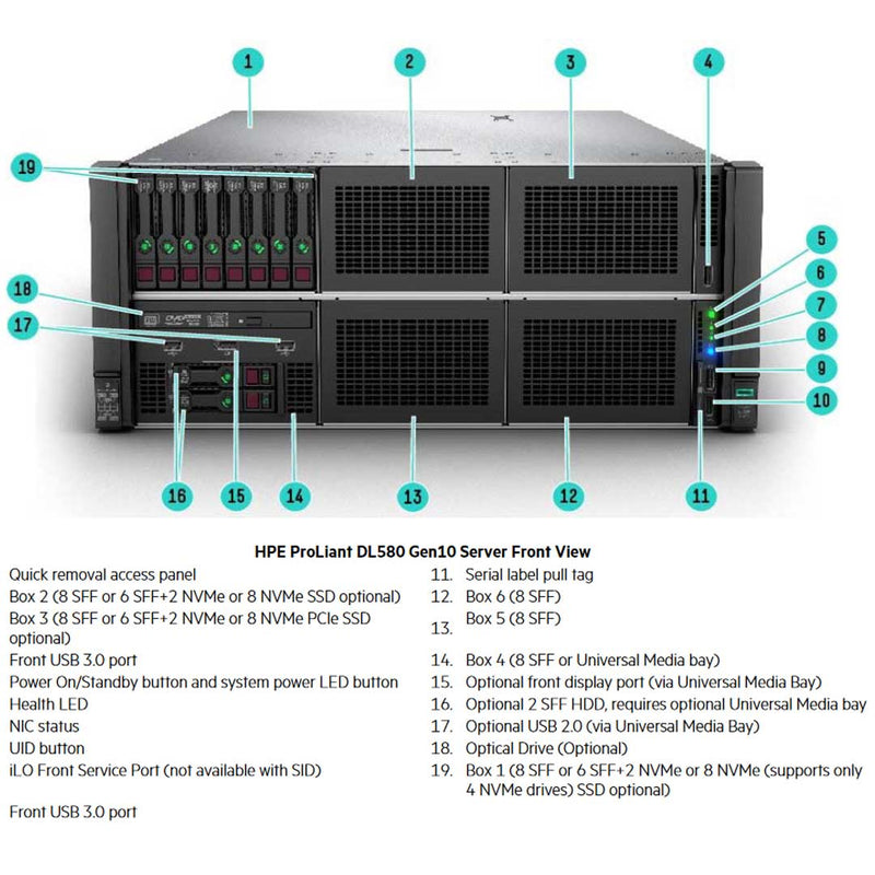 HPE ProLiant DL580 (G10) Base Model 6230 2.1GHz 20C 4P 256GB-R P408I-P 8SFF 4X1600W RPS Server | P22709-B21