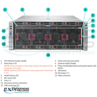 HPE ProLiant DL580 (G9) E7-4850V4 4P 128GB-R P830I/4G 534FLR-SFP 1200W RPS Server | 816816-B21