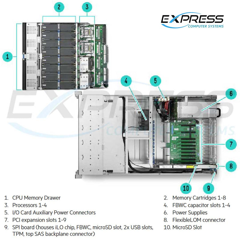 HPE ProLiant DL580 (G9) E7-8893V4 4P 256GB-R P830I/4G 534FLR-SFP 1500W RPS Server | 816814-B21