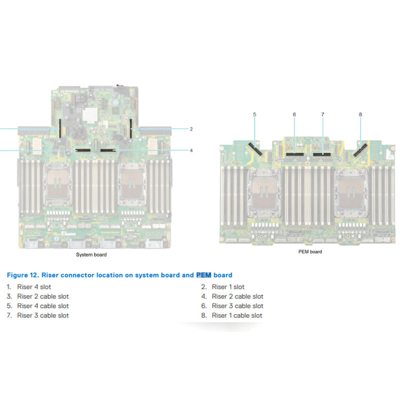 Dell PowerEdge R860 Rack Server CTO