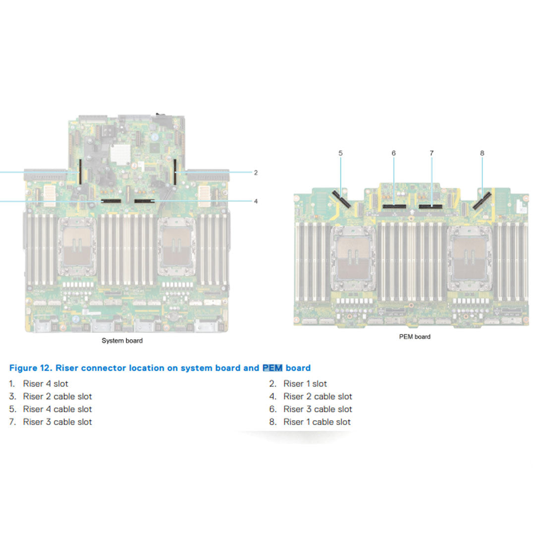 Dell PowerEdge R860 Rack Server Chassis (8x EDSFF E3.S NVMe)