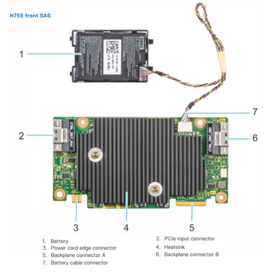 Dell fPERC 11 H755 (SAS/SATA) RAID Controller | 3KDWX