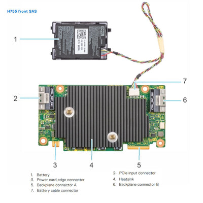 Dell PERC 11 H755 (SAS/SATA) Front RAID Controller