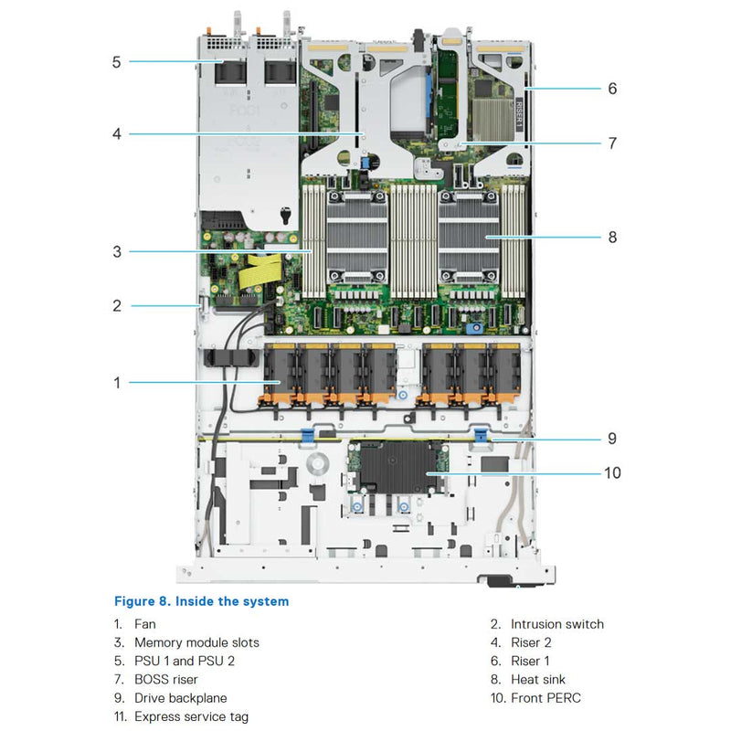 Dell PowerEdge R660xs Rack Server CTO