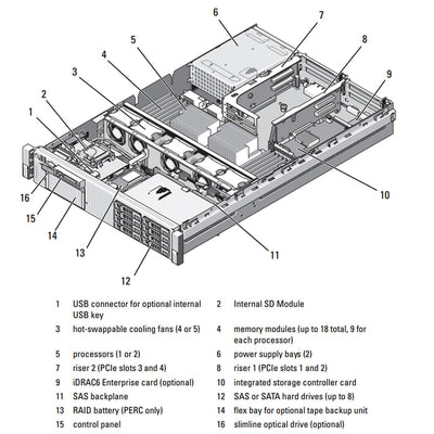 Dell PowerEdge R710 Rack Server CTO