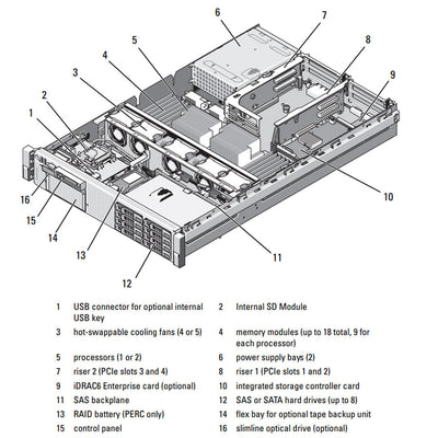 Dell PowerEdge R710 Rack Server Chassis (4x3.5")