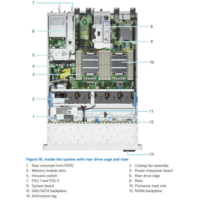 Dell PowerEdge R760XS Rack Server Chassis (8x 2.5")