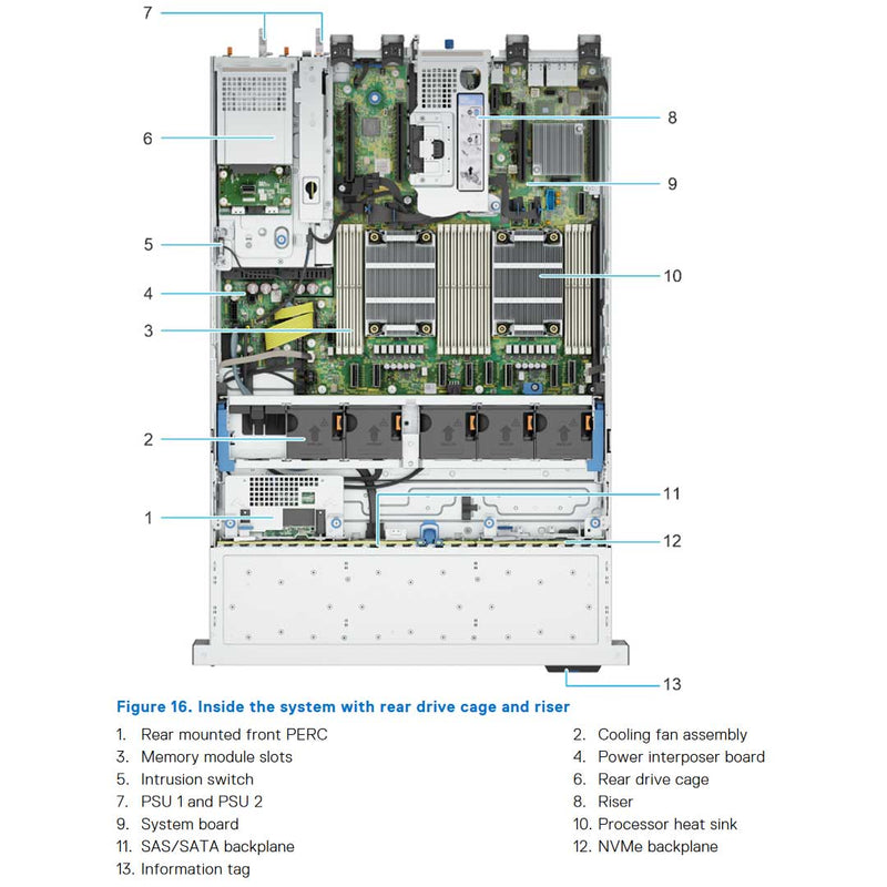 Dell PowerEdge R760XS Rack Server CTO