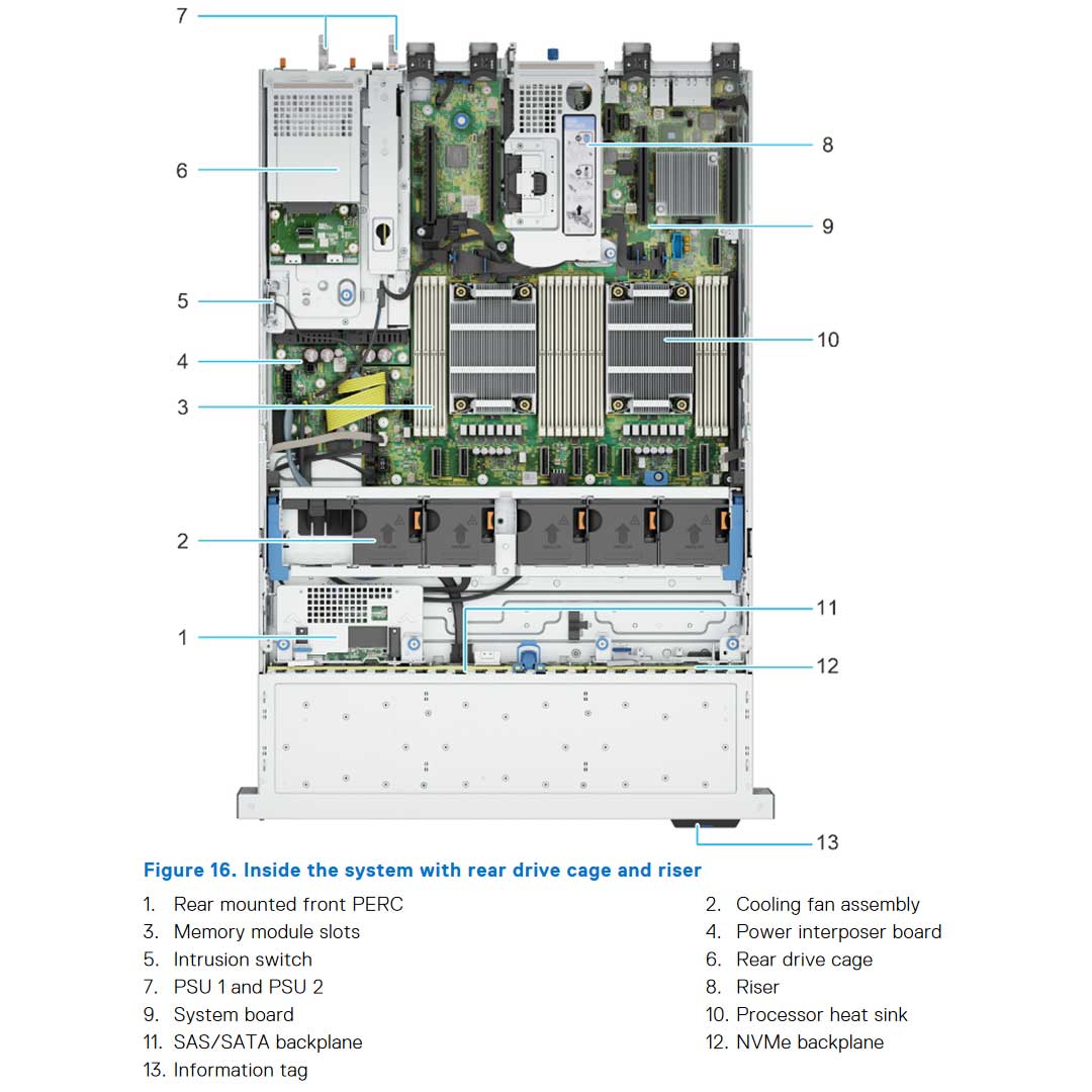 Dell PowerEdge R760XS No Drive Rack Server Chassis