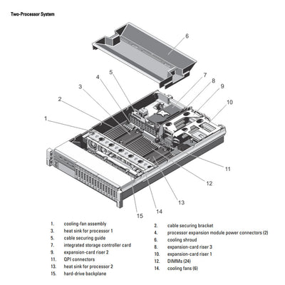 Dell PowerEdge R820 Rack Server CTO