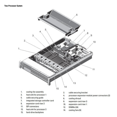 Dell PowerEdge R820 Rack Server Chassis (8x2.5" + 8x2.5")